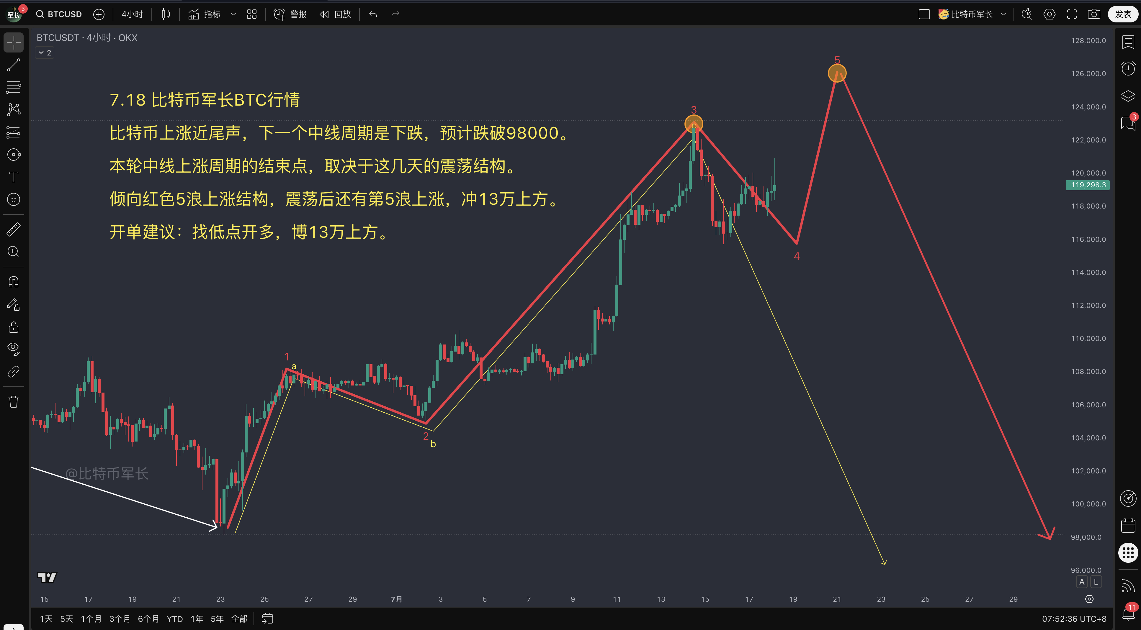 btc价格走势分析