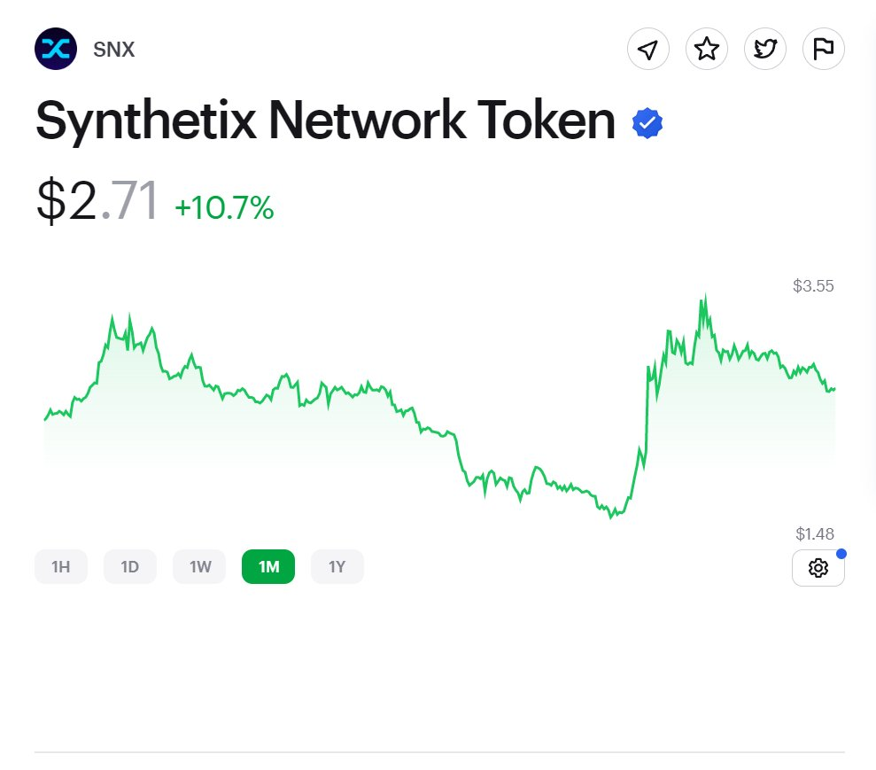 SNX近期走势