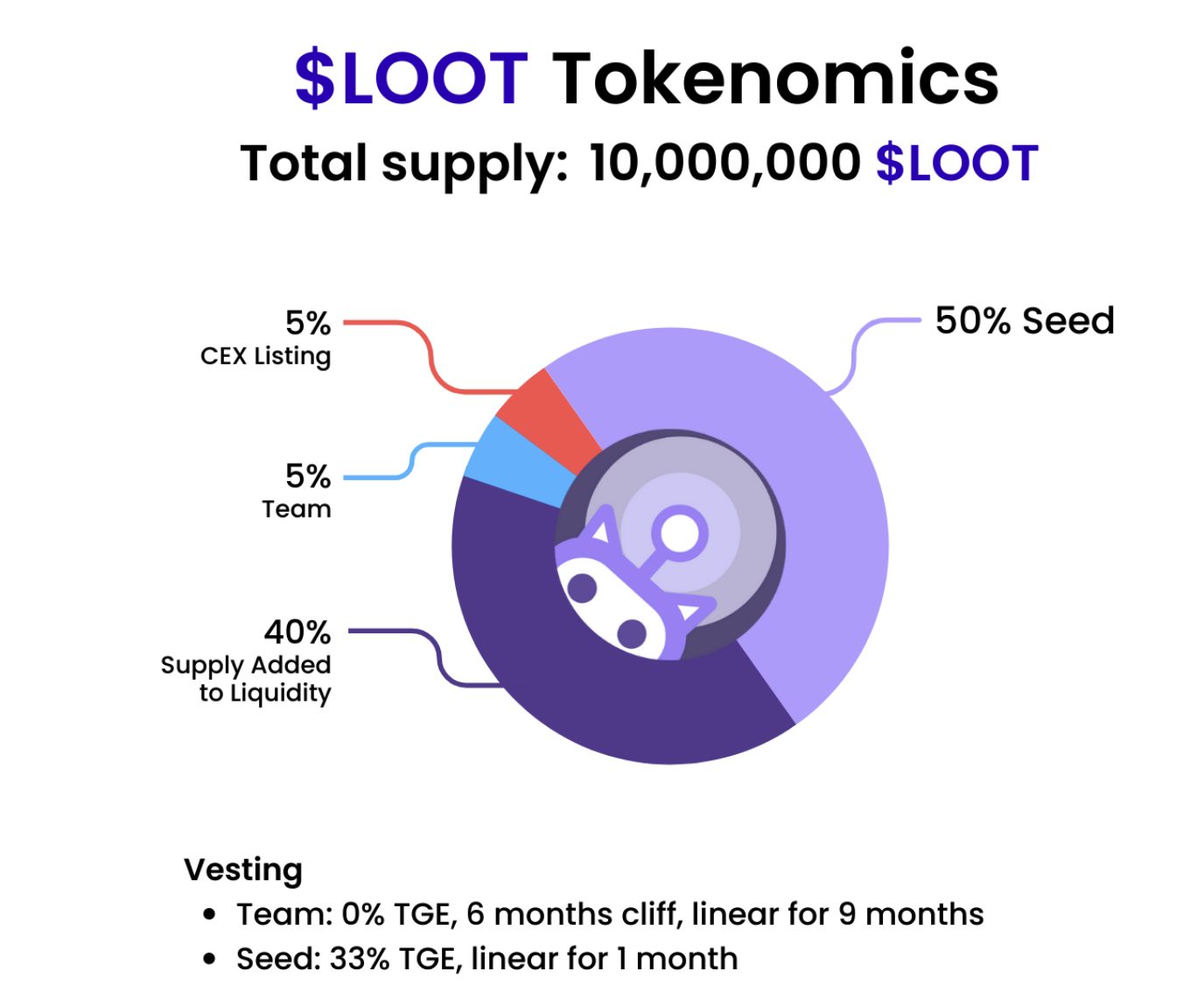 Tokenomics