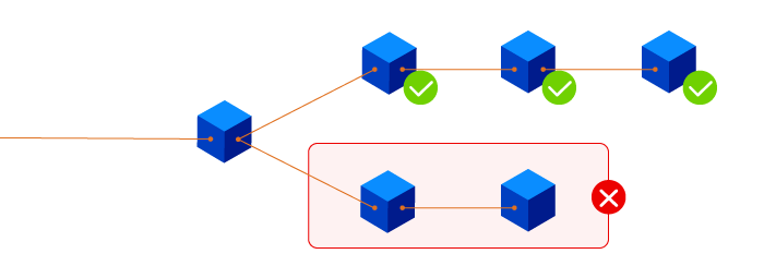 https://rubygarage.org/blog/how-blockchain-works より