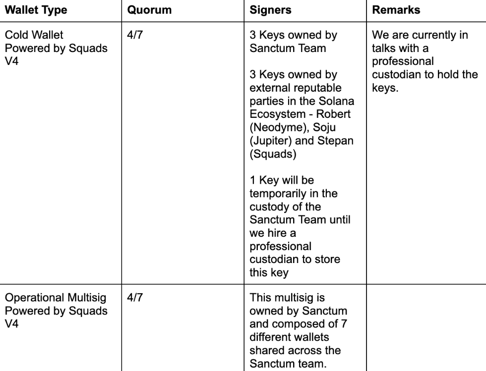 multisig signers for CLOUD contracts