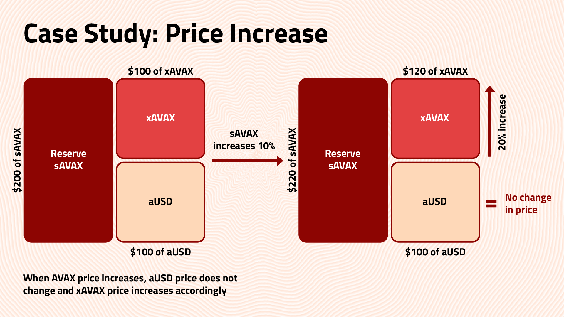 Case Study: Price Increase