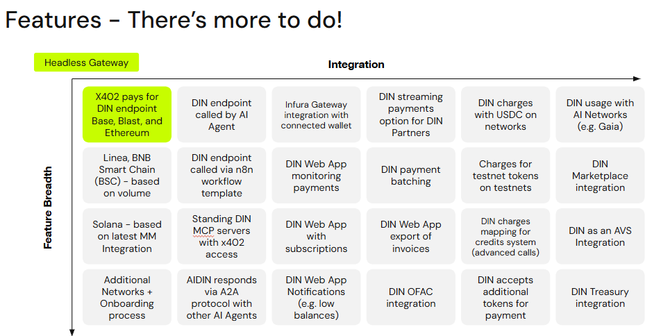 DIN x402 features list