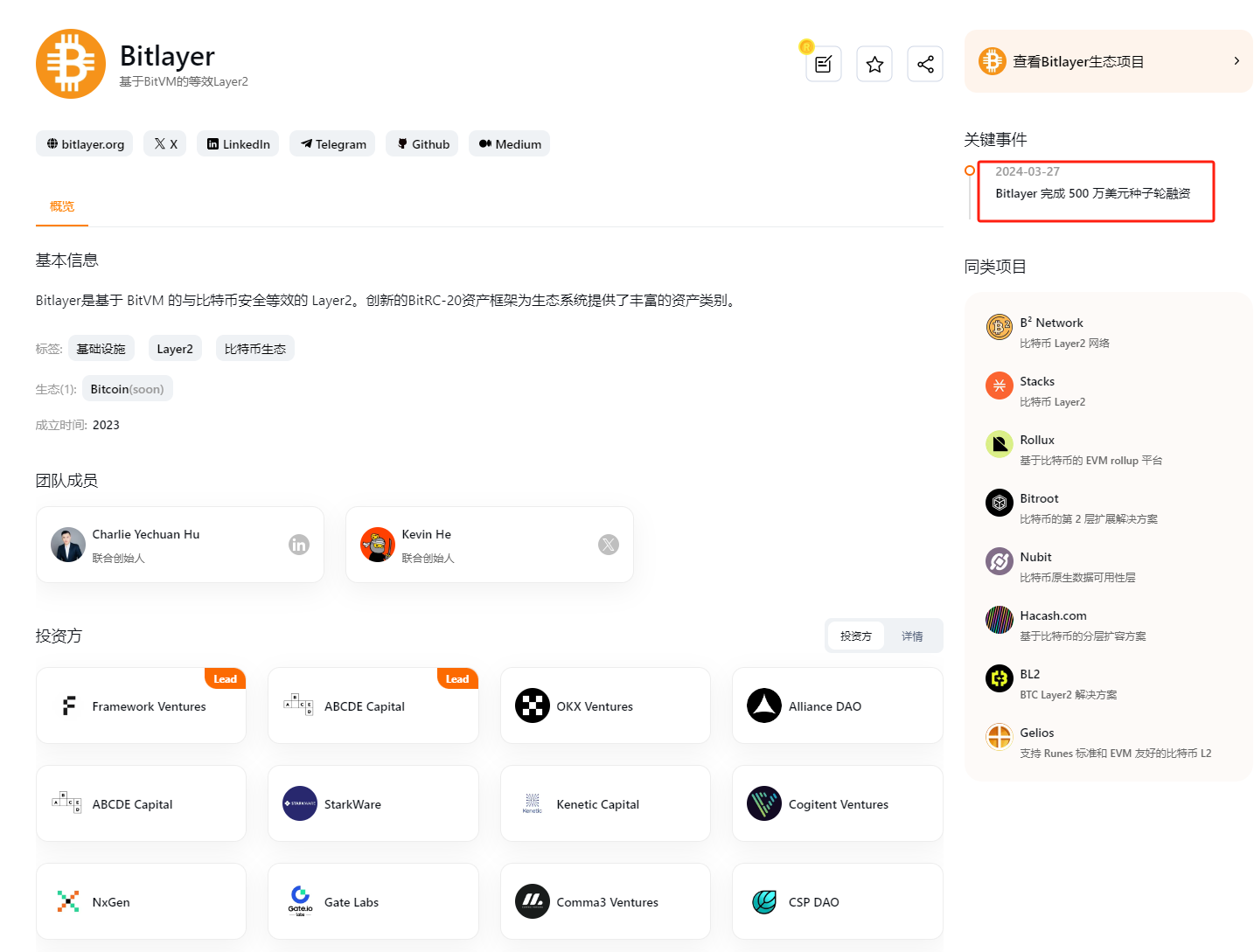 Bitlayer融资背景