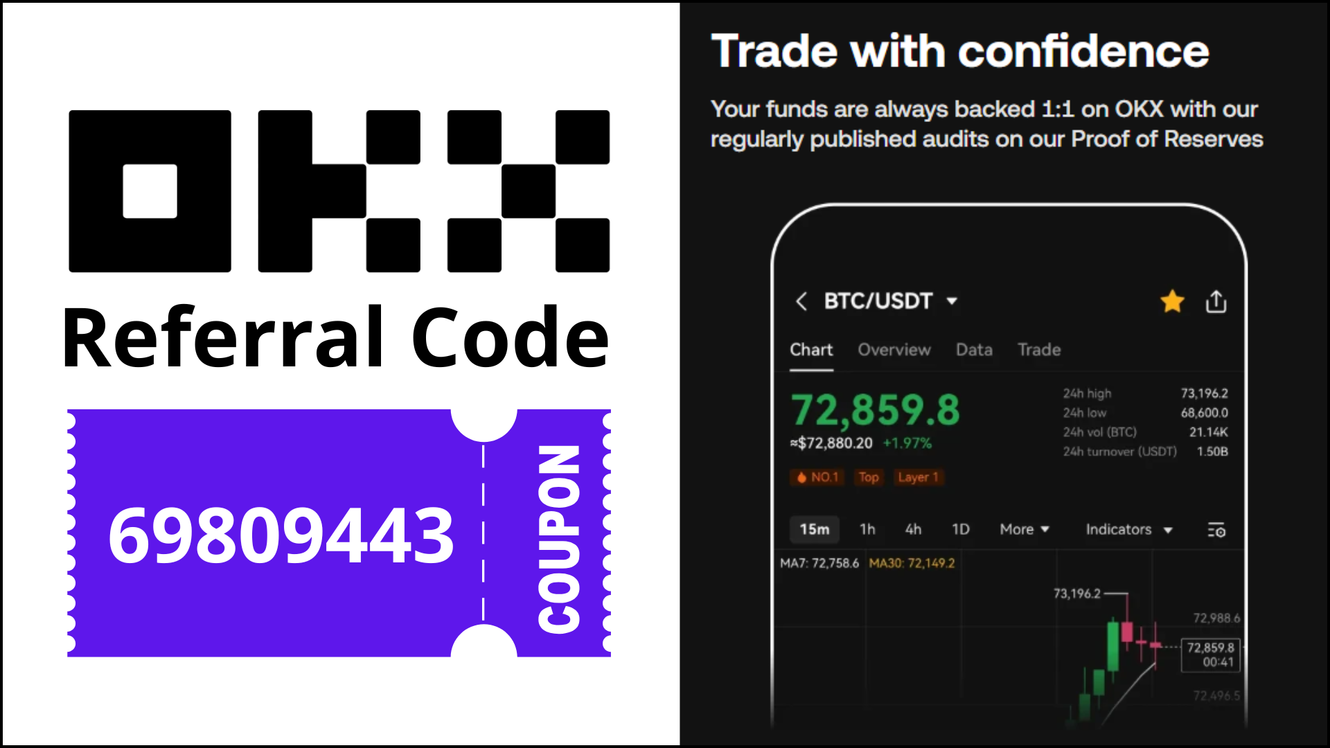 OKX Referral Code: 69809443 | Grab Your New User Bonus and Unlock Exclusive Perks