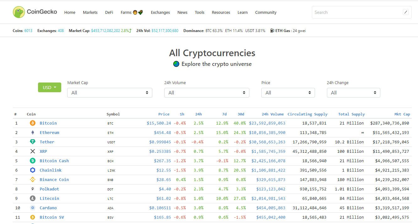 官网地址：https://www.coingecko.com/zh