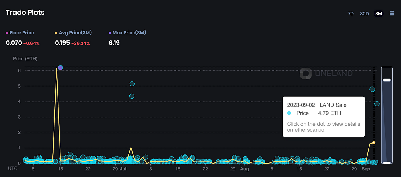 Trade Plots (90D) - Worldwide Webb