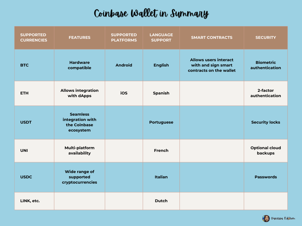 Coinbase Wallet in Summary