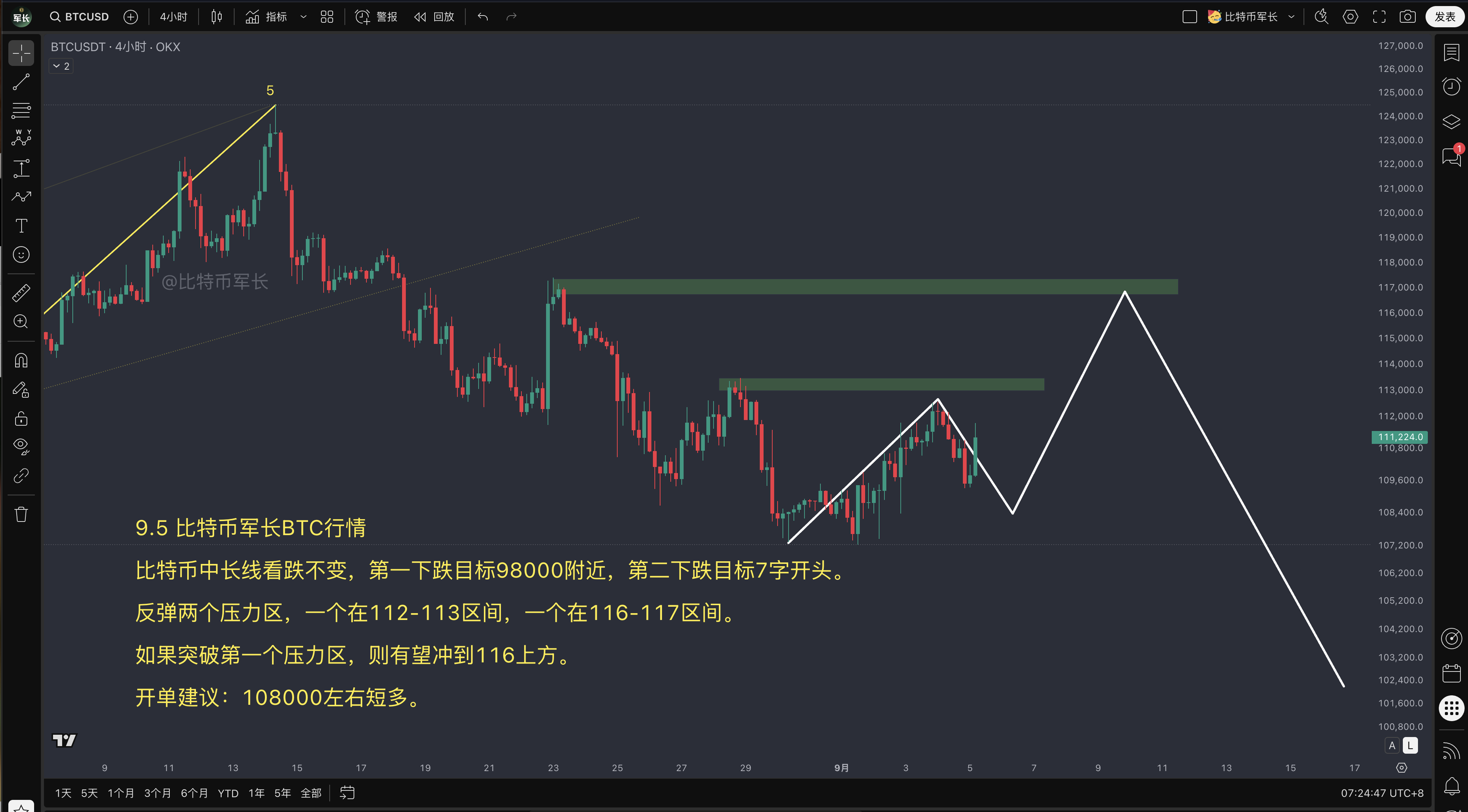 btc价格走势分析