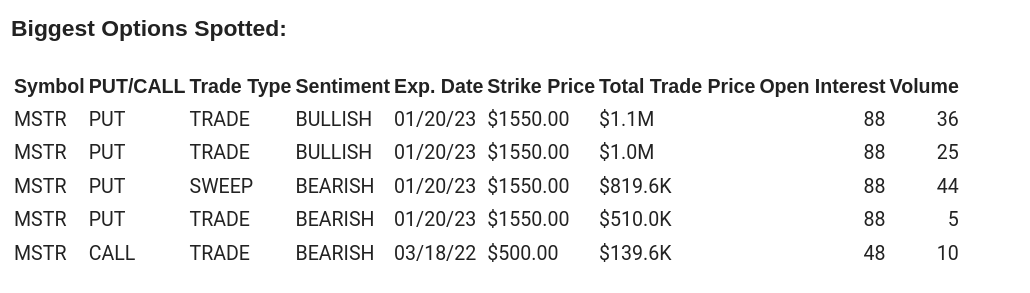 Bezinga Options Alerts - December 13, 2021