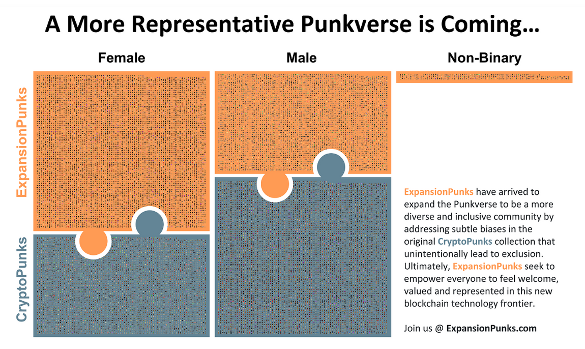 Source: https://expansionpunks.com/