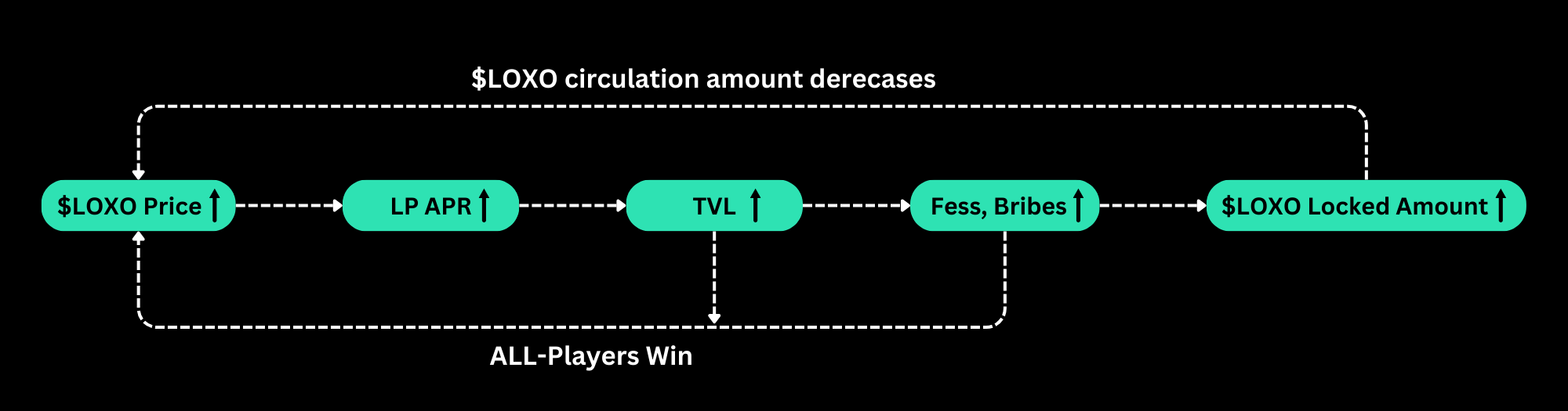  The Flywheel Effect
