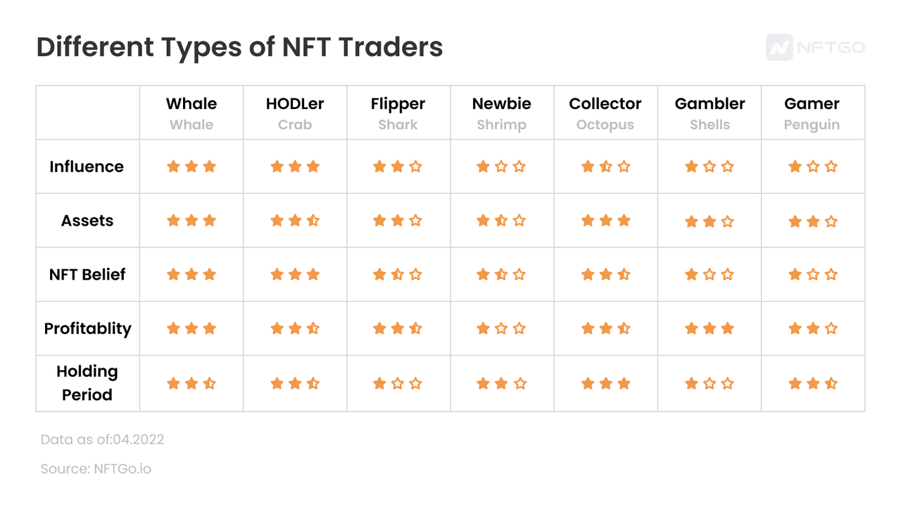 데이터 출처: NFTGo.io