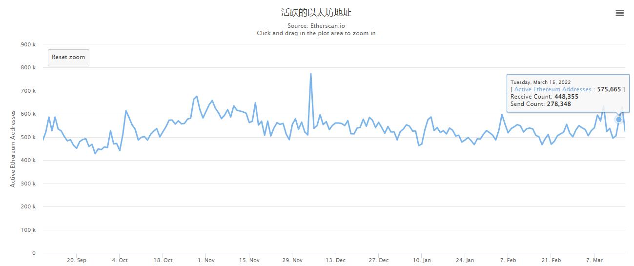 图源：Etherscan