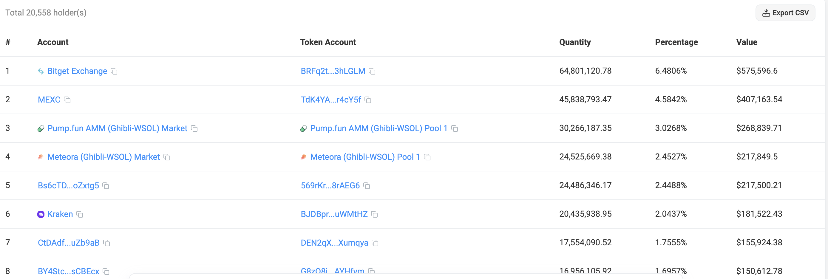 GRIFFAIN的筹码分布
