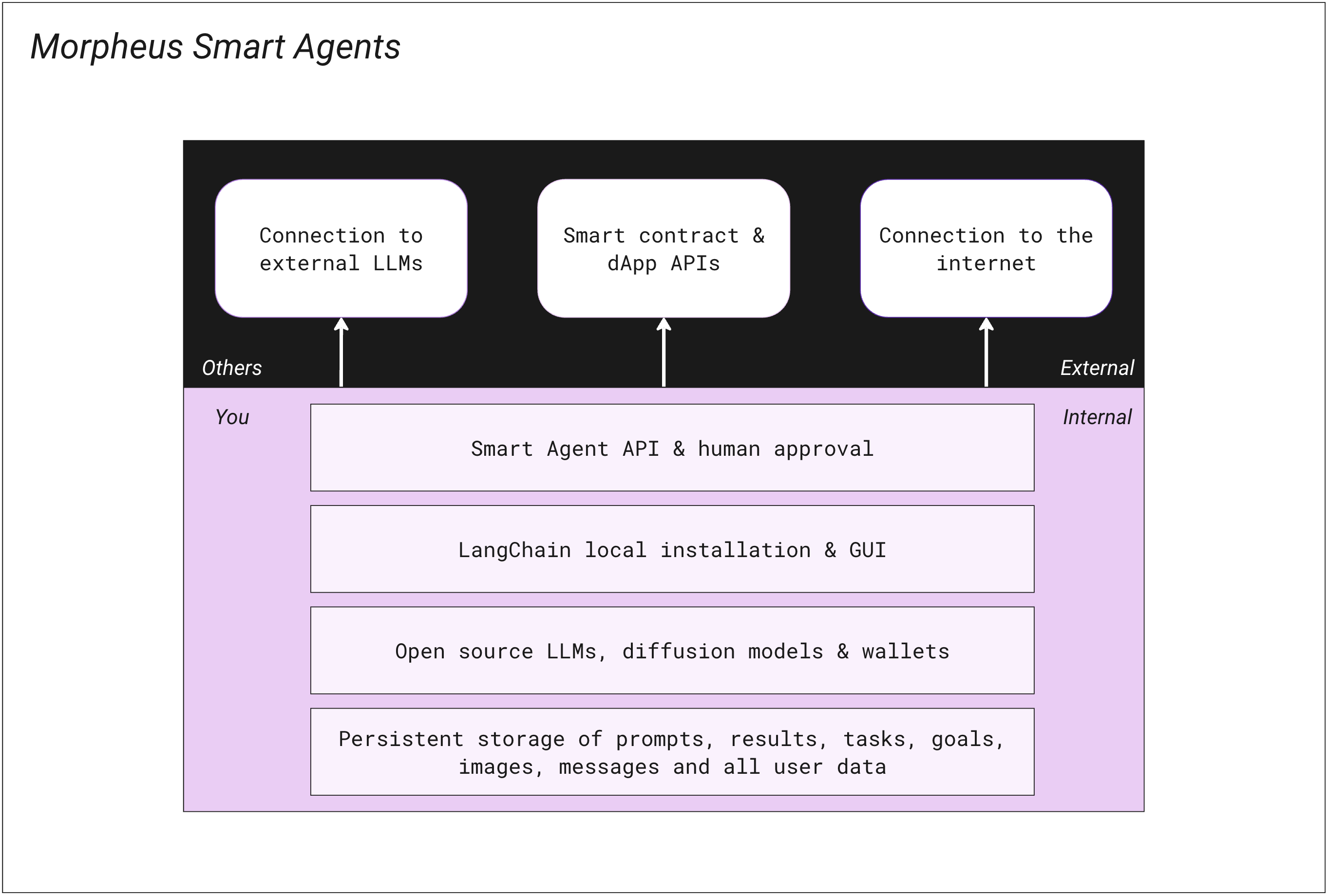 Source: David Johnston Smart agents paper