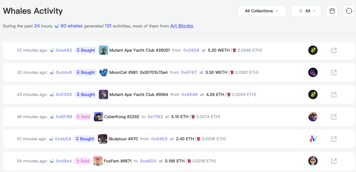 Data Source: NFTGO.io