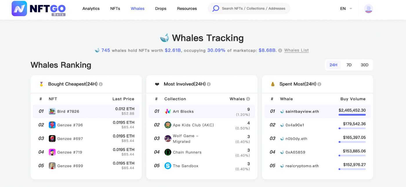 데이터 출처: NFTGo.io