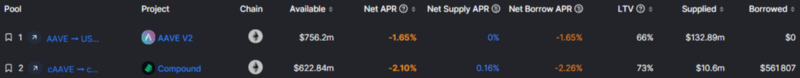 Lending Optimizer (Source: DeFiLlama)