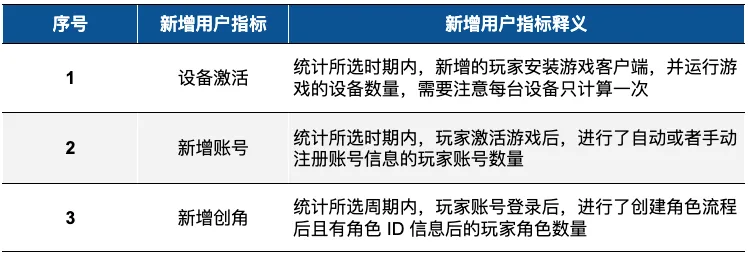 Source：公开市场信息