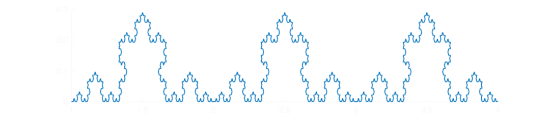 https://en.wikipedia.org/wiki/Koch_snowflake