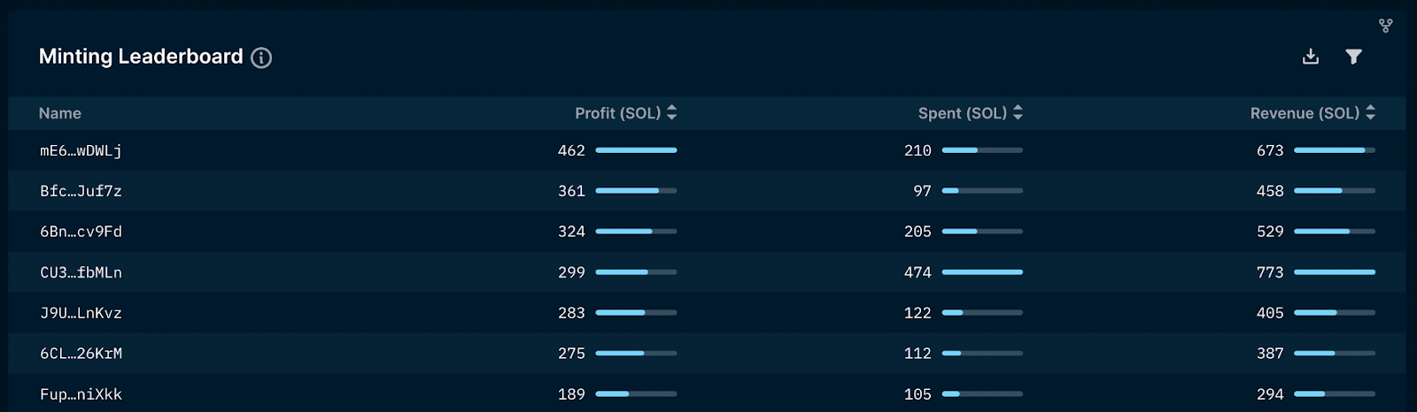 Minting Leaderboard