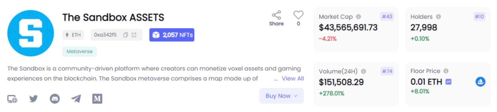 데이터 출처: NFTGo.io