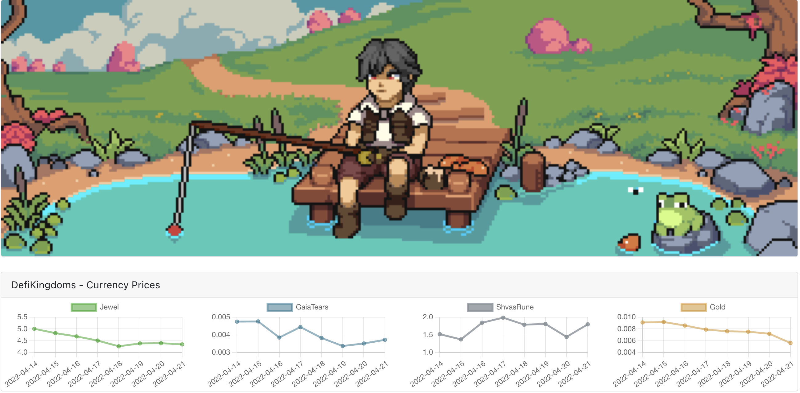 Harmony Dashboard