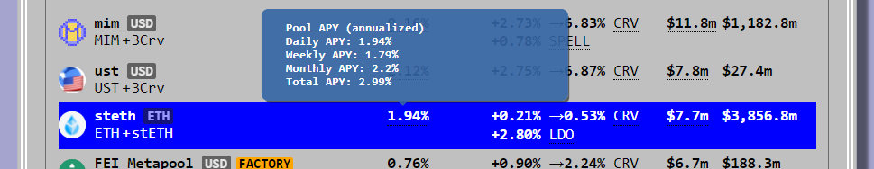 Source: Curve Finance