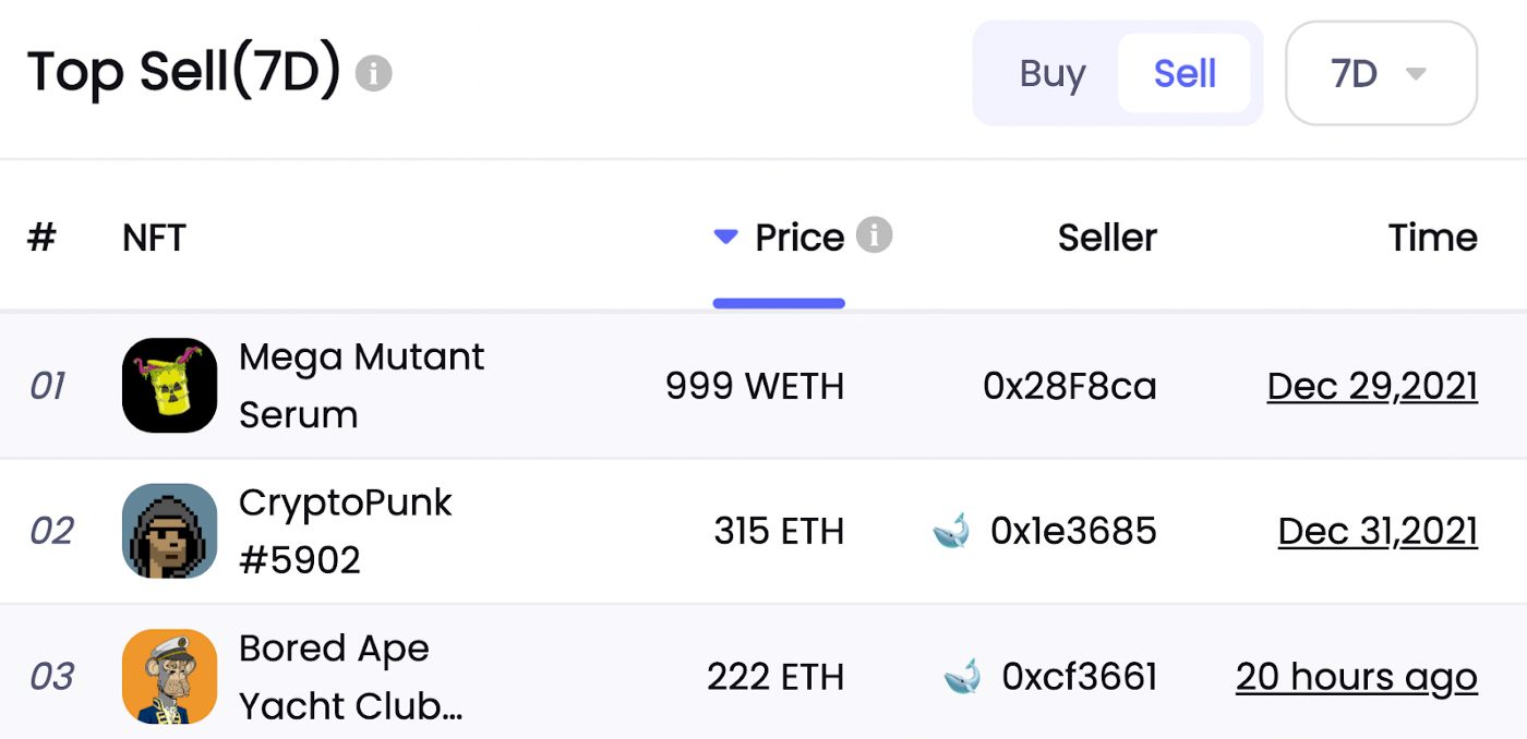 데이터 출처: NFTGo.io