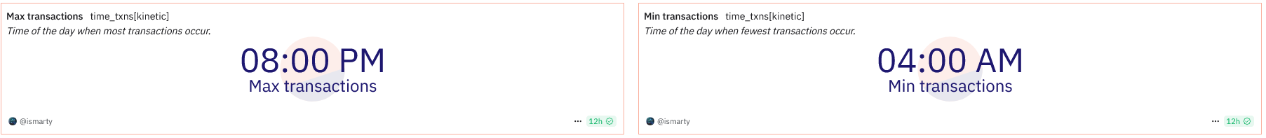 Source: https://dune.com/ismarty/kinetic#wallet-activity