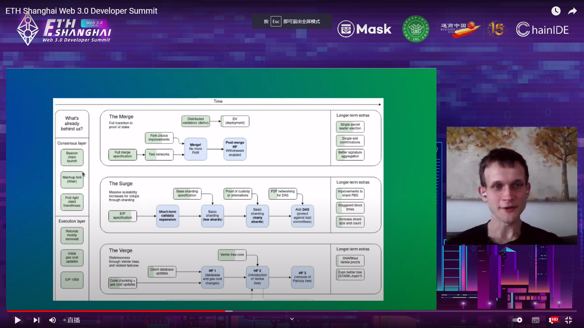 Vitalik's live stream during the ETH Shanghai