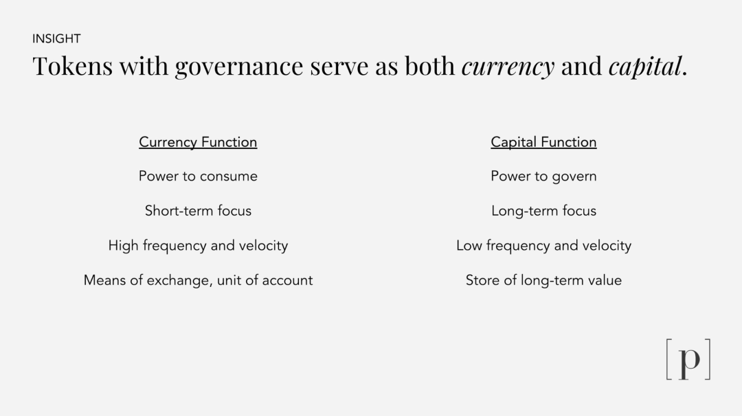 幻灯片来自TokenEngineering活动的演讲——治理的价格和价值