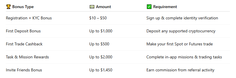 💸 BloFin Referral Code: Use q8okMe to Earn $5,000 Instantly (2025 Update)