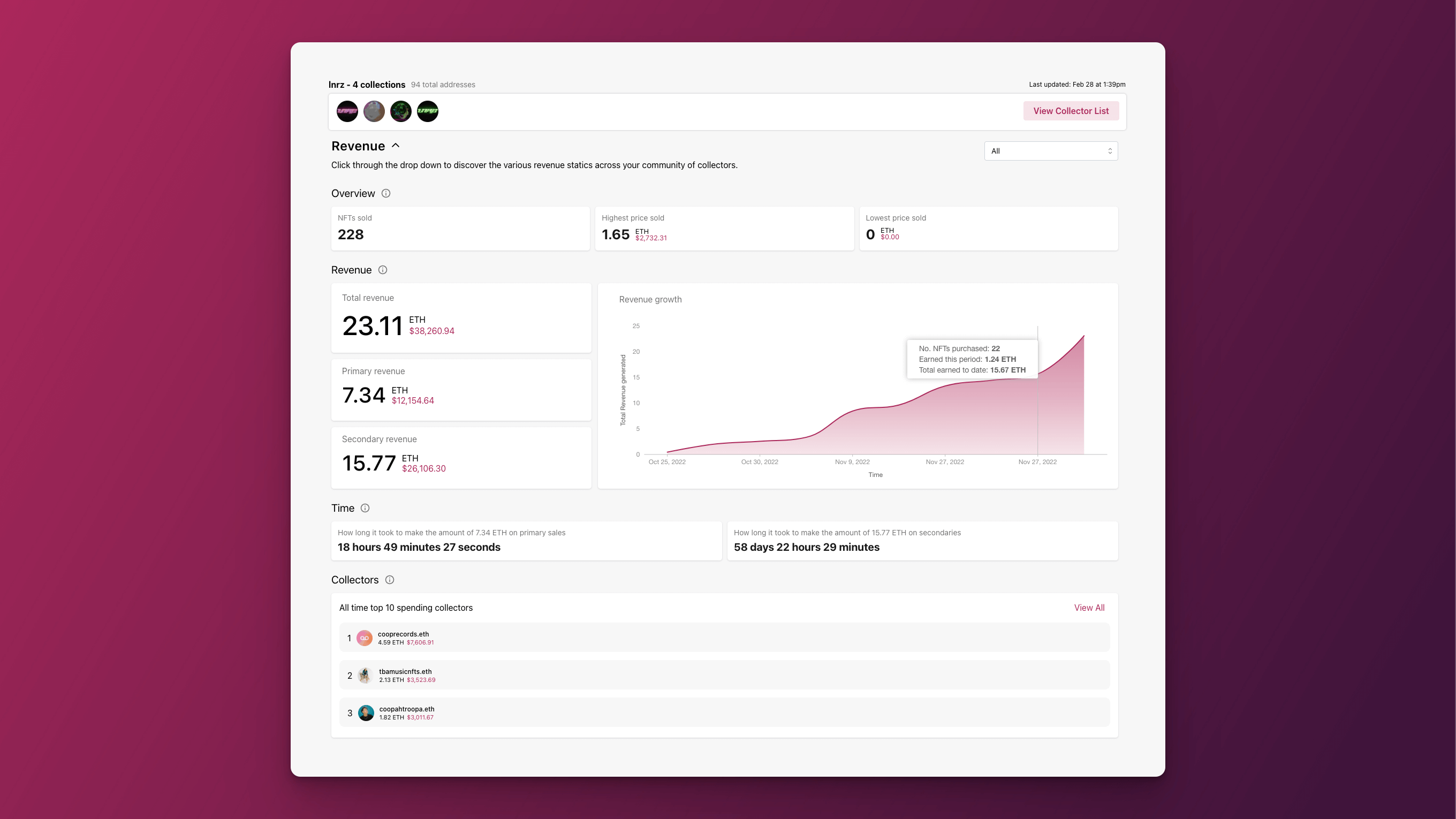 A glimpse into a Revenue Dashboard