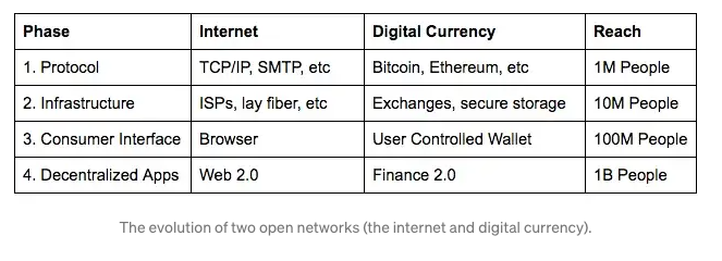  The Coinbase Secret Master Plan - September 2016