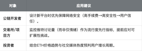 实践意义