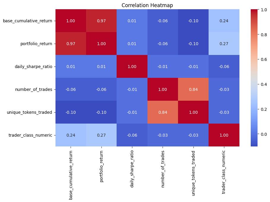 Correlation Coefficient