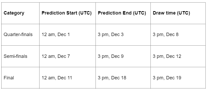 WC Prediction Timeline