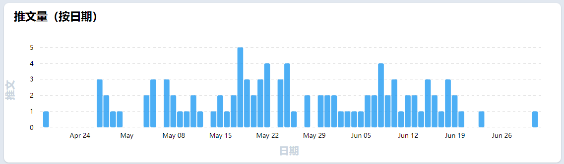 @PhantaBearClub 信息分析