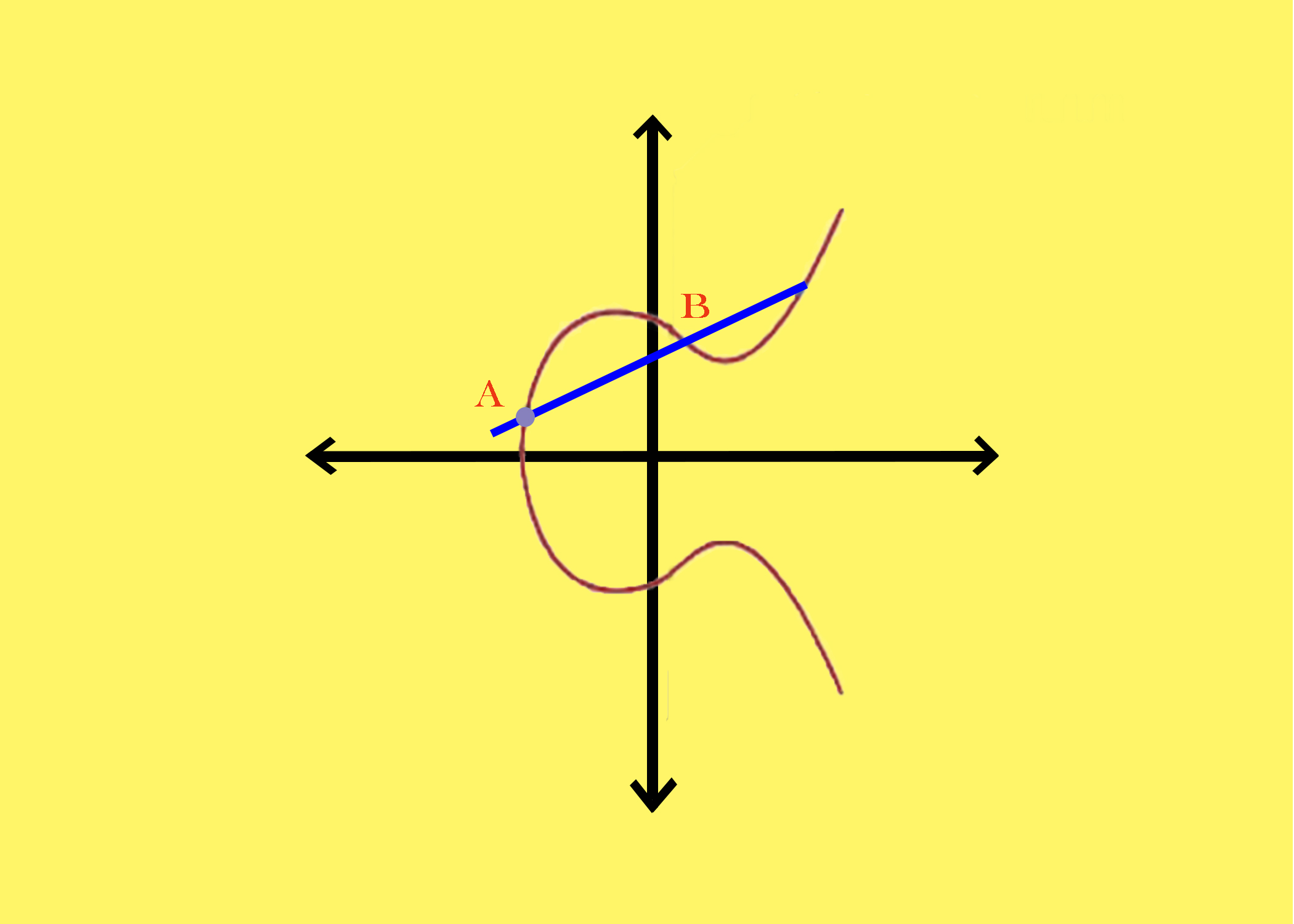 The entity is simply an assemblage of points on a curve