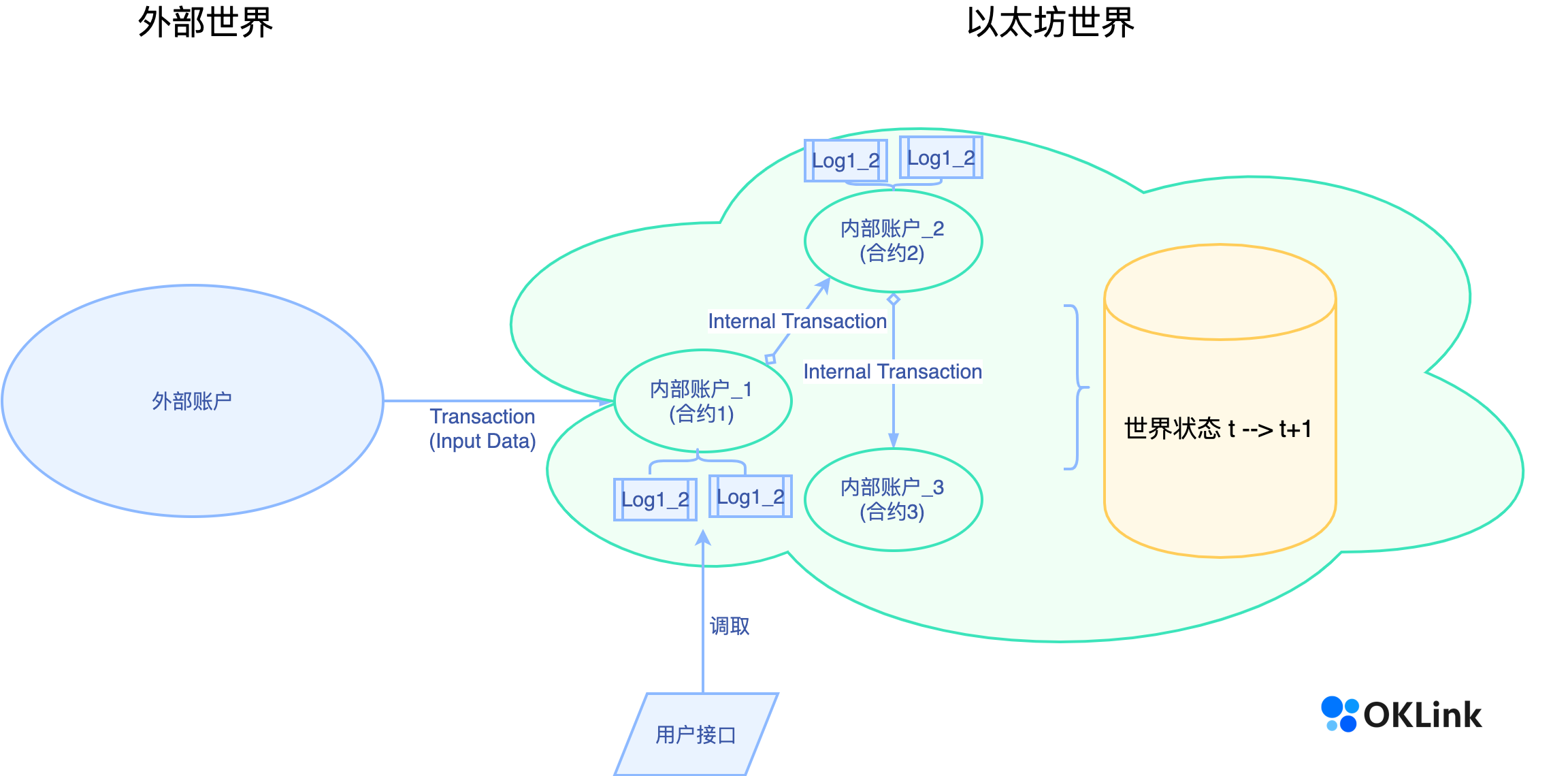   图 3  