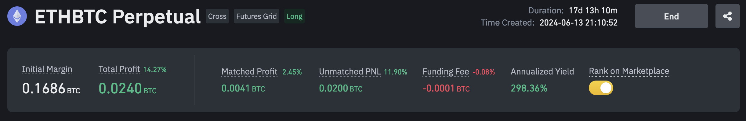 Current return for the #ETHBTC bot
