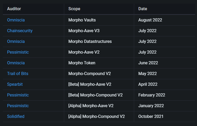 Morpho Audit