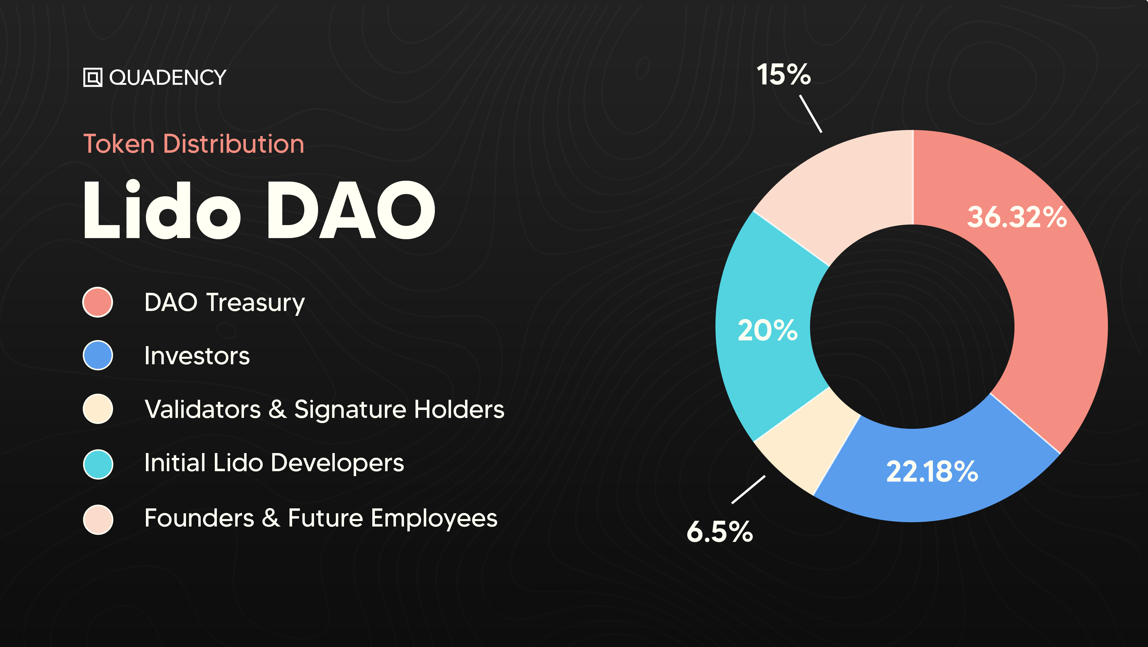 Tokenomics example, $LDO Token Metrics. Source:&nbsp;https://quadency.com/blog/coin-profile-lido-dao-price-ldo-liquid-staking-ethereum-merge-pos-sol-dot-matic