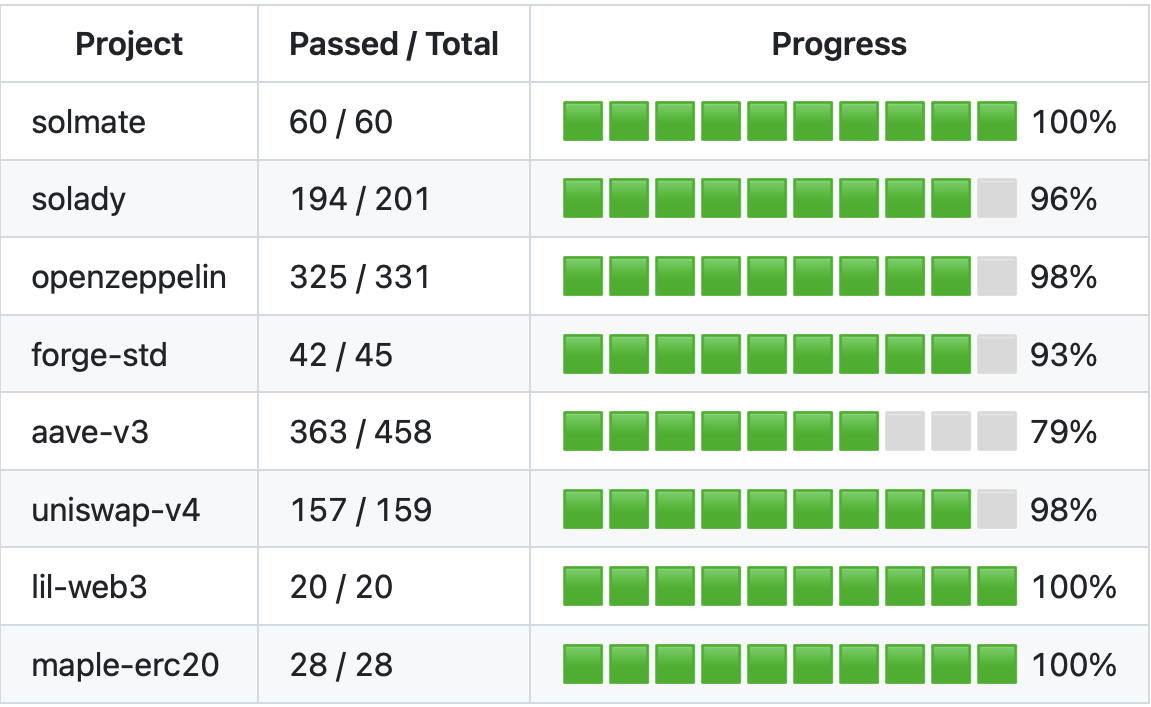 Number of contracts compiled successfully