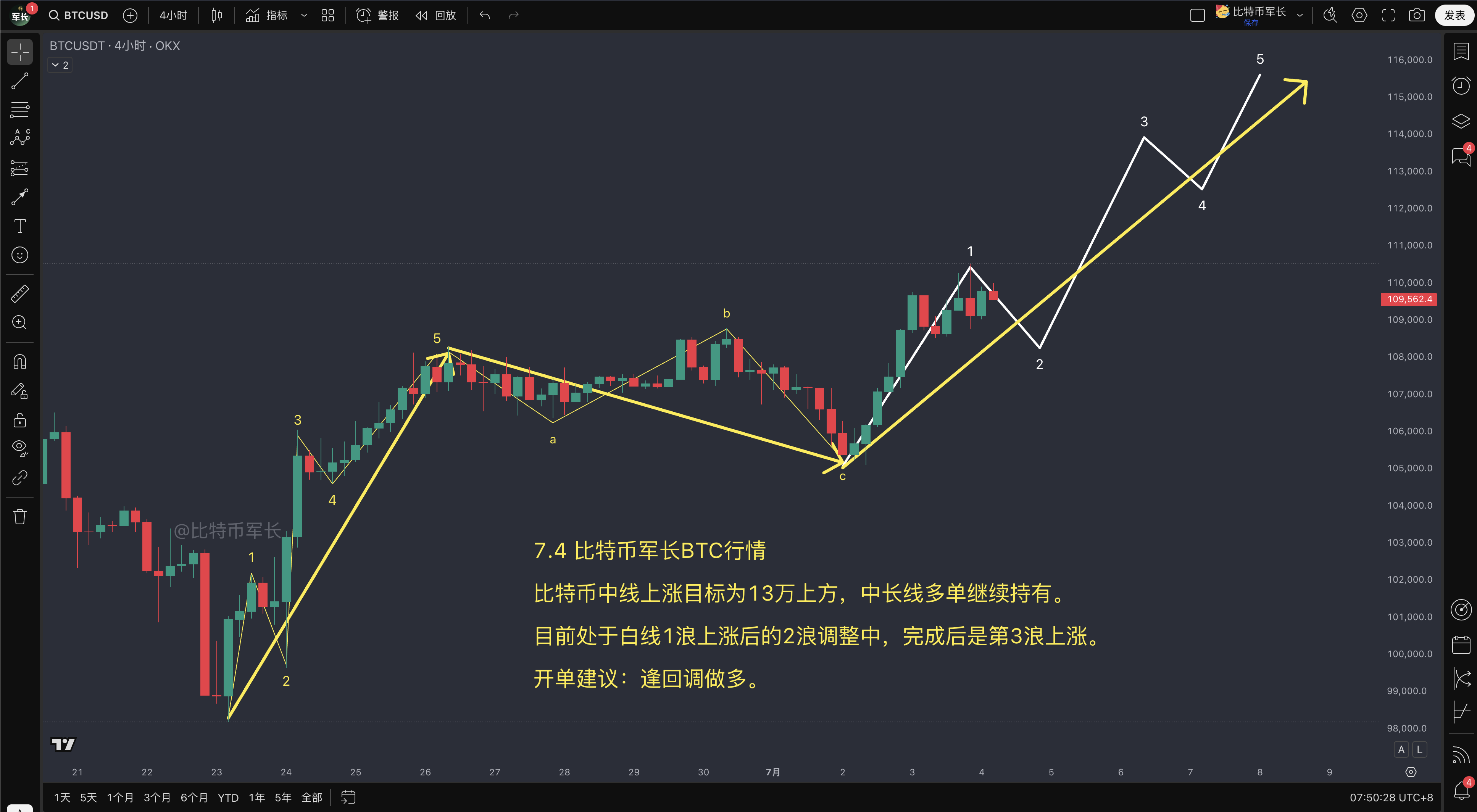 btc价格走势分析