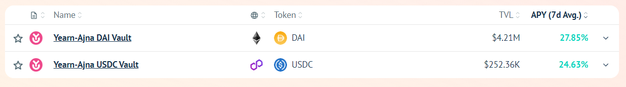 Source: Vaults FYI