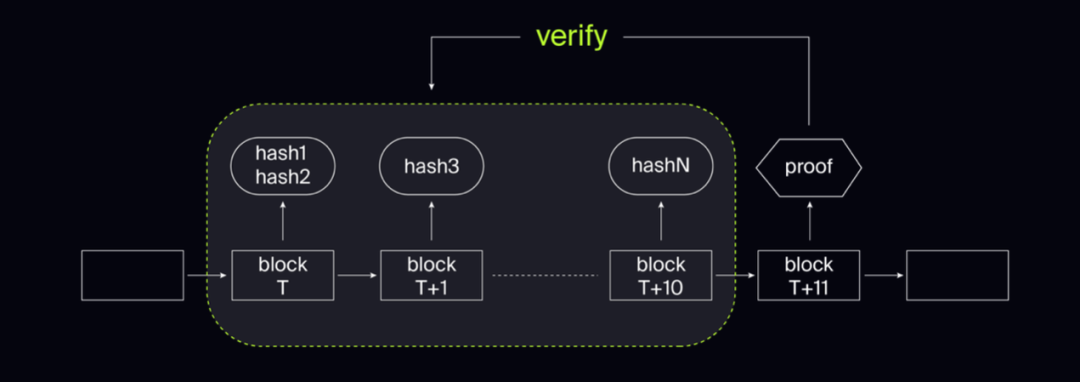 来源：https://docs.lumoz.org/v/zhong-wen-jian-ti/lumoz-bai-pi-shu-v2