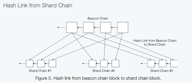 A Visual Image of Sharding